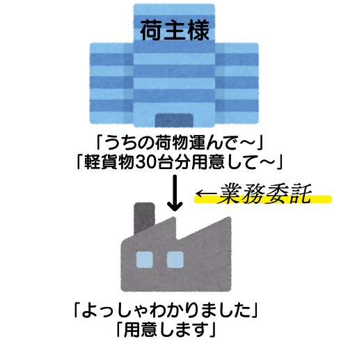 業務委託契約とは】“業務委託契約”って、そもそもなに？ | もぐらナビ