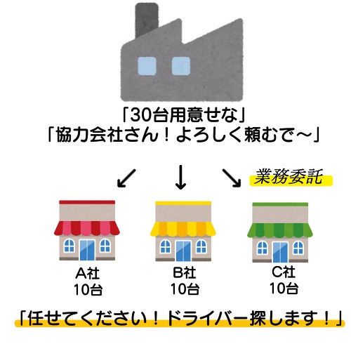 業務委託契約とは】“業務委託契約”って、そもそもなに？ | もぐらナビ